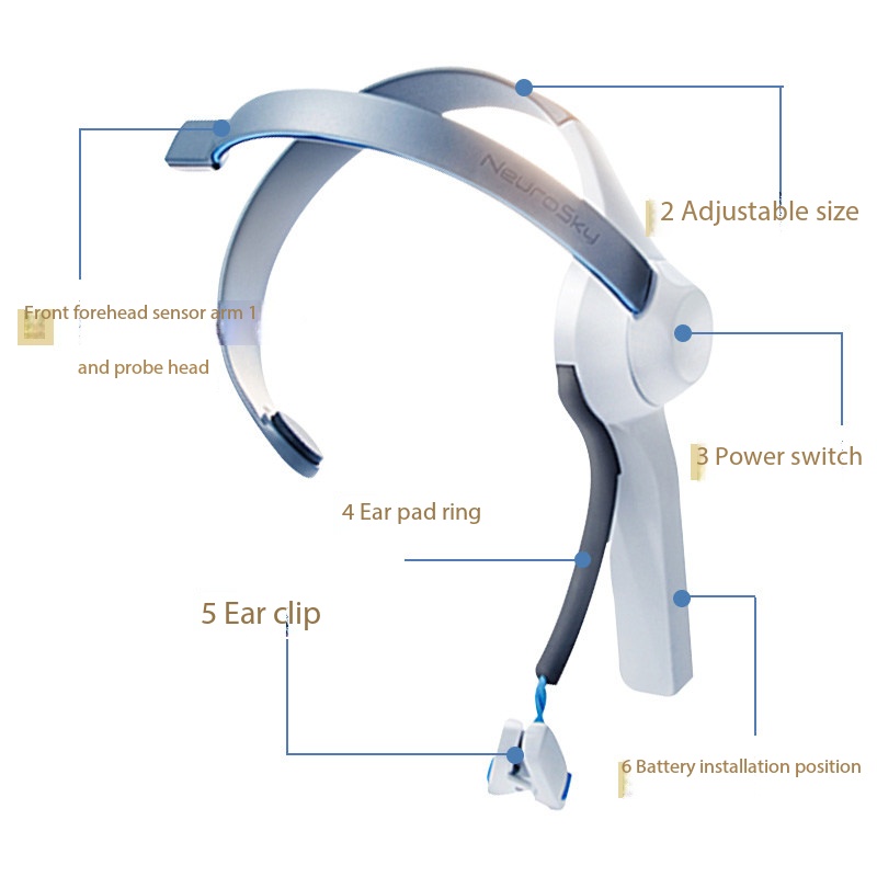 Meditation Headband Eeg - Повязка на голову для контроля мышления,