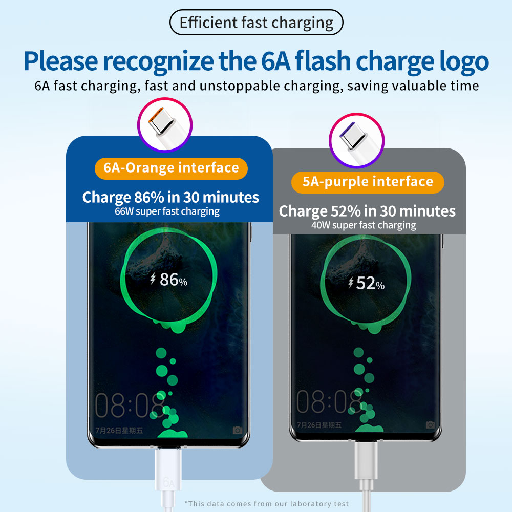 Кабель для быстрой зарядки USB – обзор и цена Huawei Mate 60